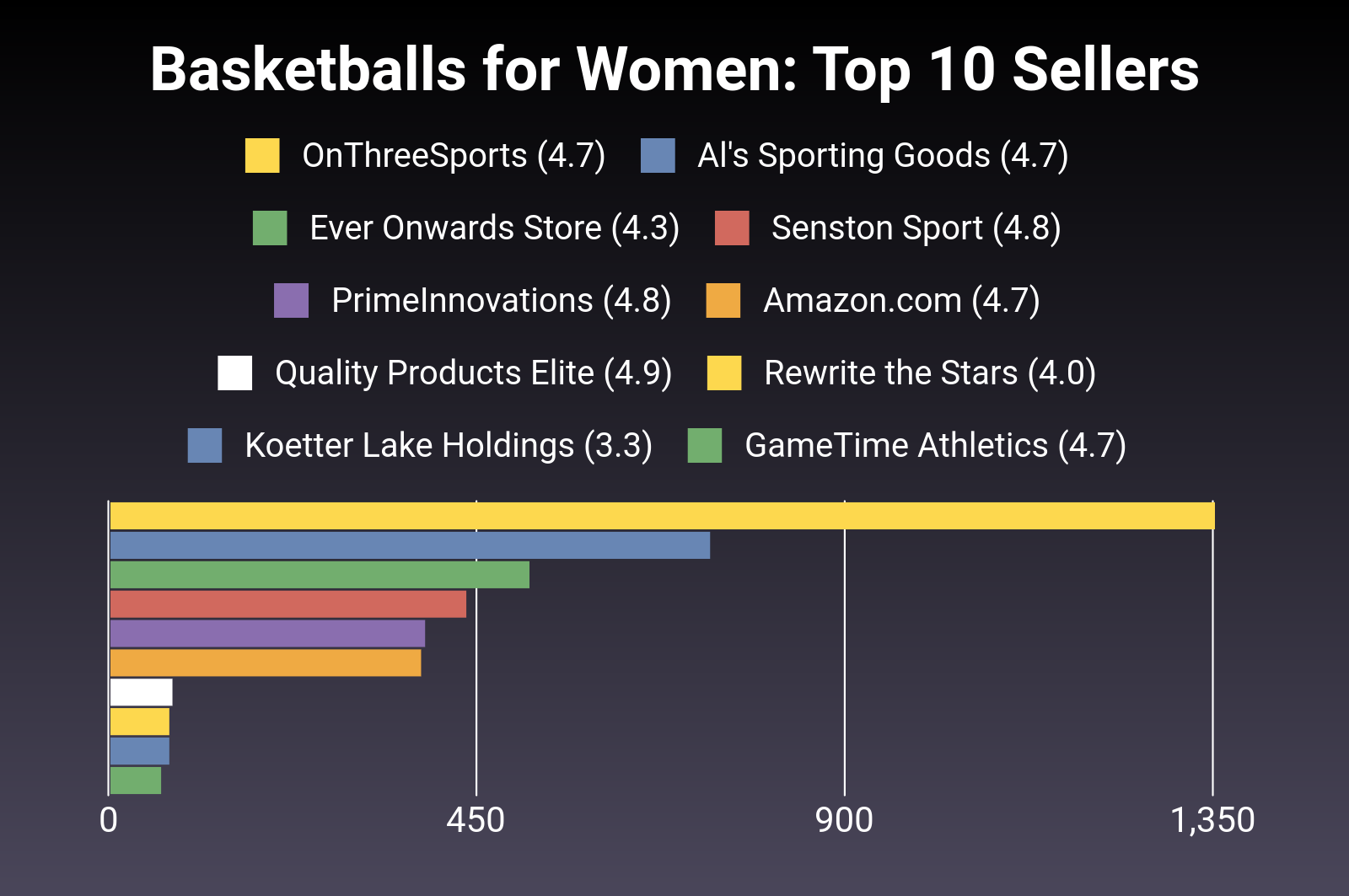 The 30 Best Basketballs for Women of 2024 [Verified] Cherry Picks