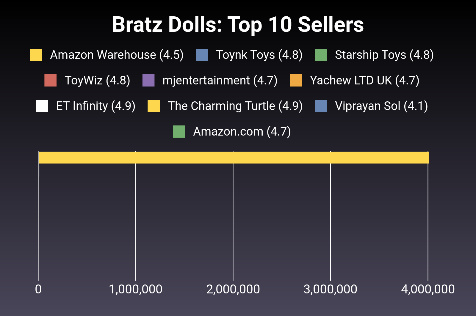 The 27 Best Bratz Dolls of 2024 [Verified] - Cherry Picks