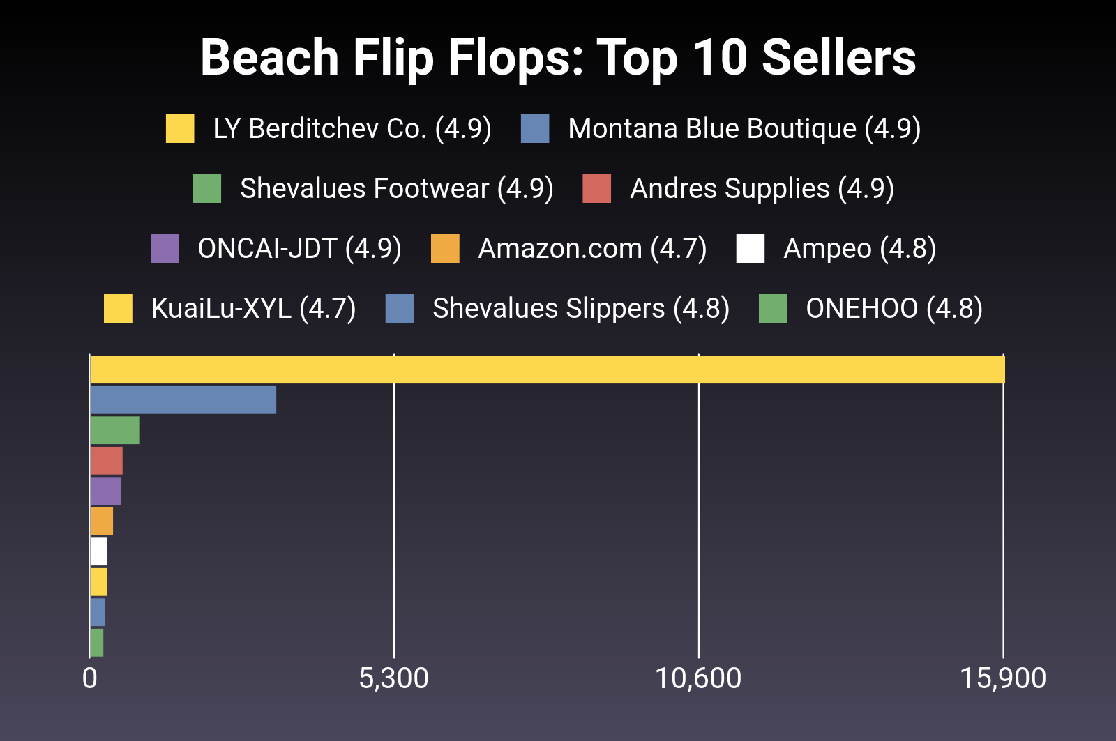 The 30 Best Beach Flip Flops of 2024 [Verified] - Cherry Picks