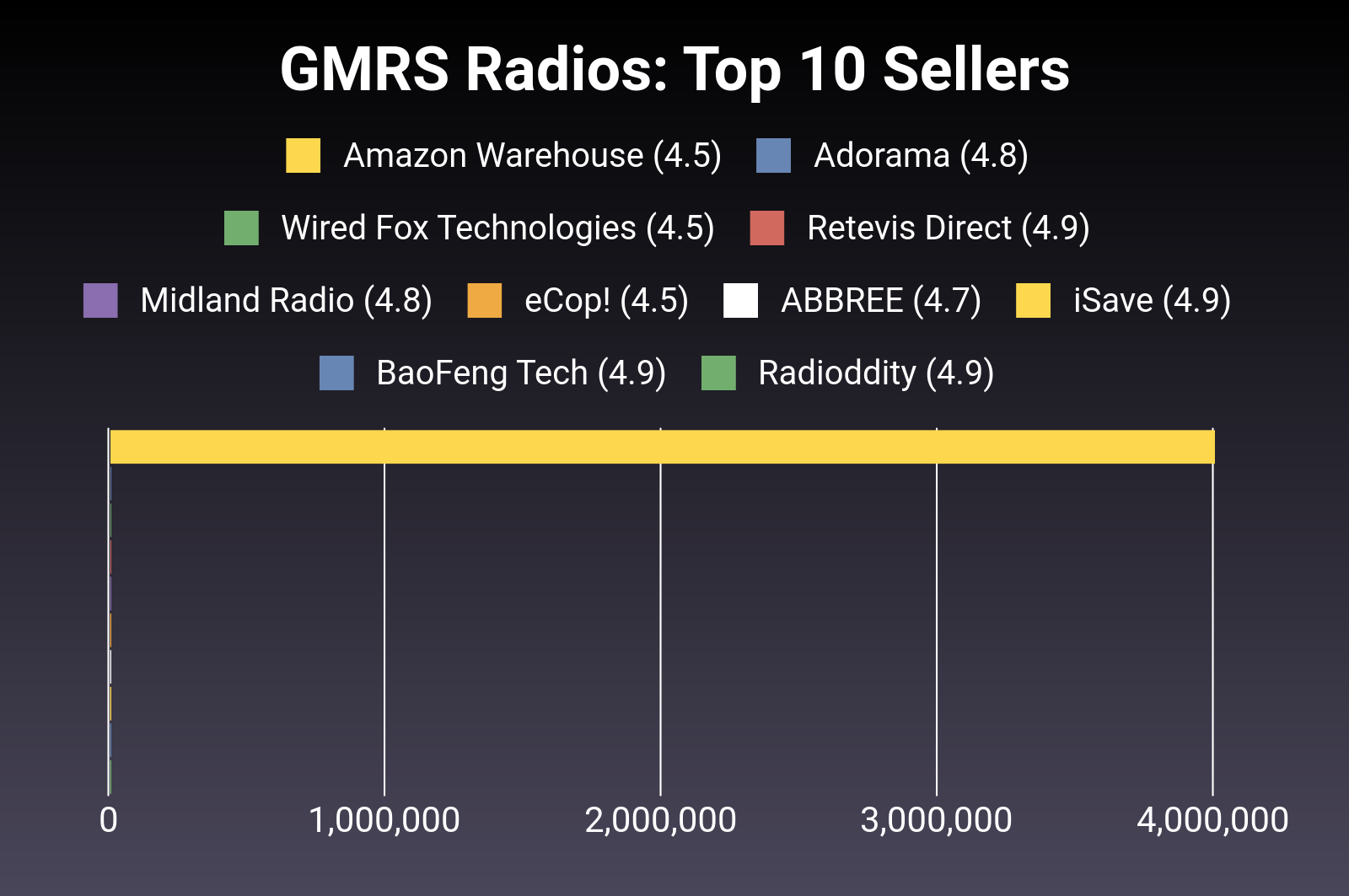 The 30 Best GMRS Radios of 2024 [Verified] Cherry Picks