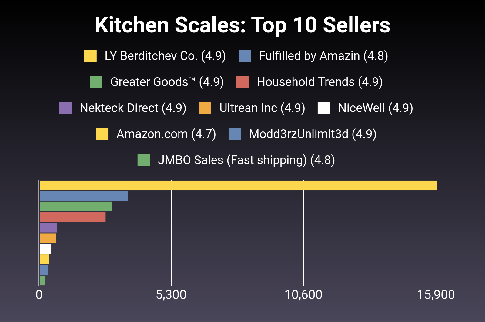 The 30 Best Kitchen Scales of 2024 [Verified] Cherry Picks