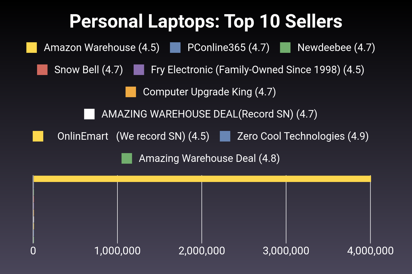 The 30 Best Personal Laptops of 2024 [Verified] Cherry Picks