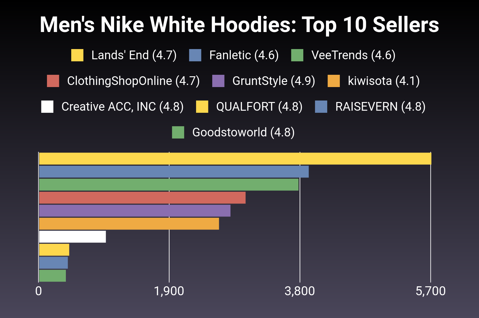 The 30 Best Men's Nike White Hoodies of 2024 [Verified] - Cherry Picks