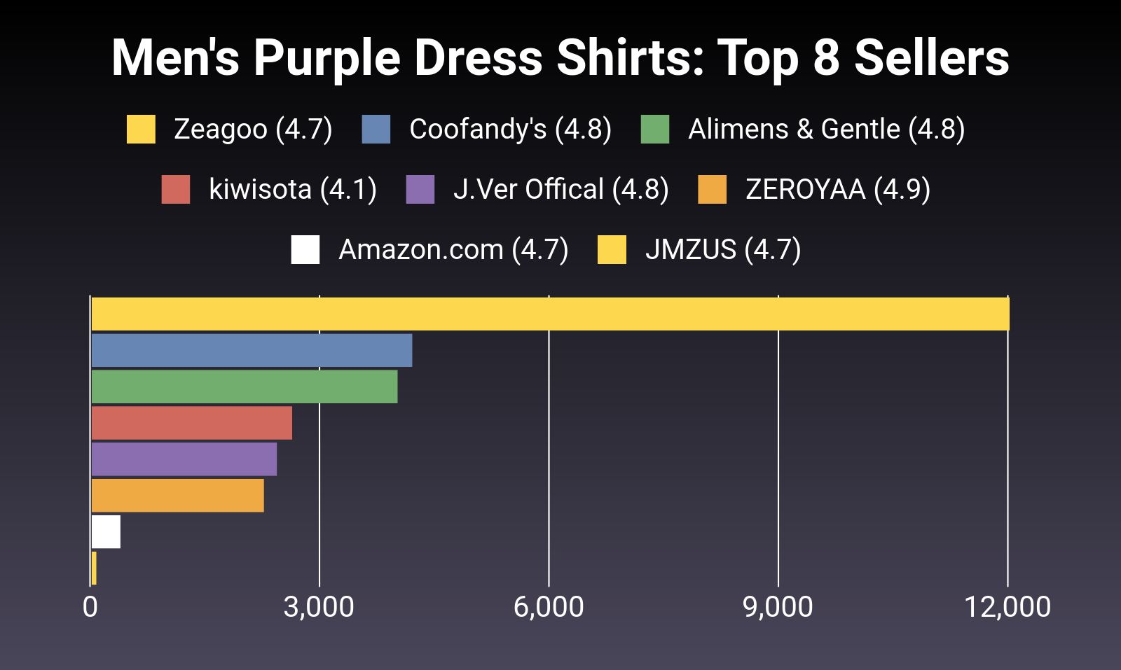 The 30 Best Men's Purple Dress Shirts of 2024 [Verified] - Cherry Picks