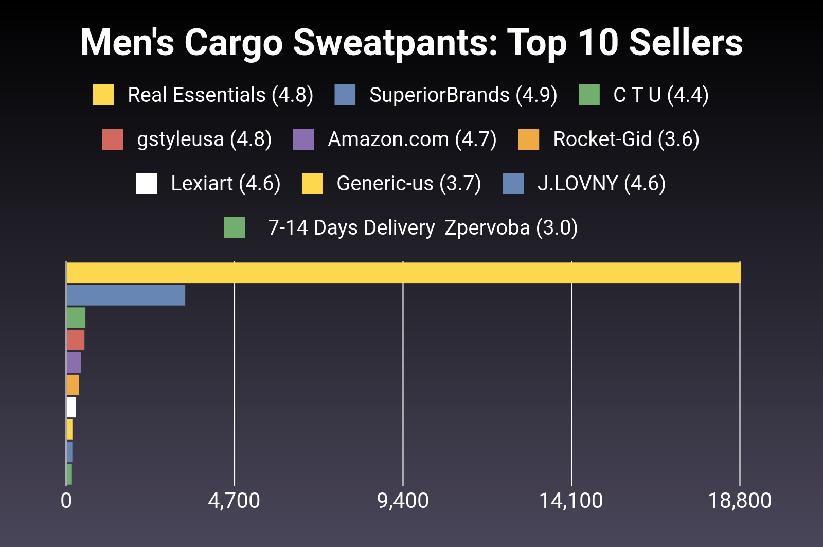 The 30 Best Men's Cargo Sweatpants of 2024 [Verified] - Cherry Picks