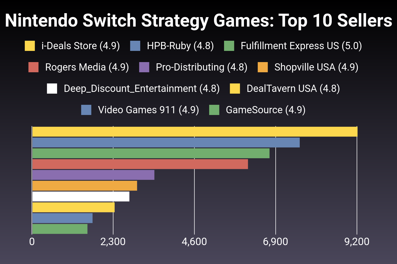 Top 30 Nintendo Switch Strategy Games To Play (March 2024) Cherry Picks
