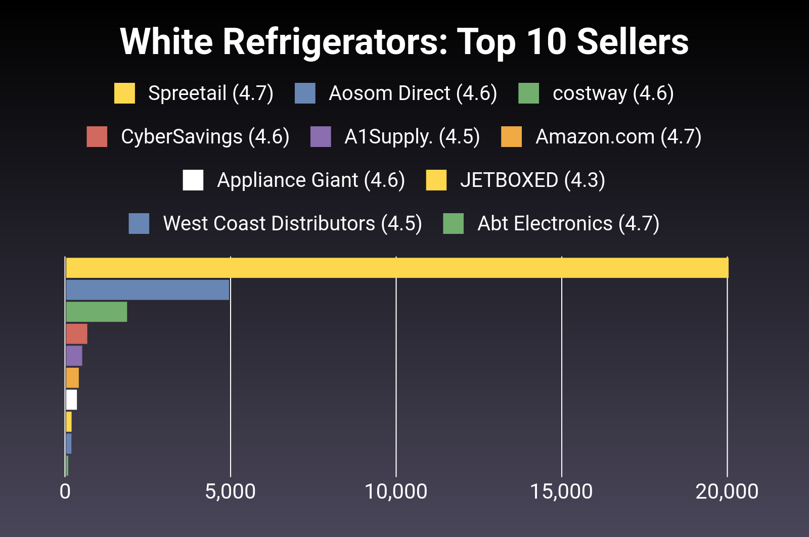 The 28 Best White Refrigerators of 2024 [Verified] Cherry Picks