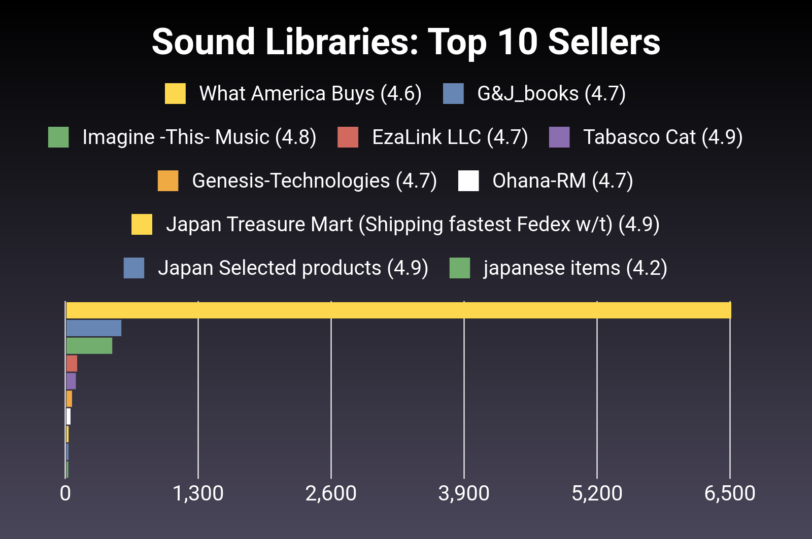 Sound Libraries 