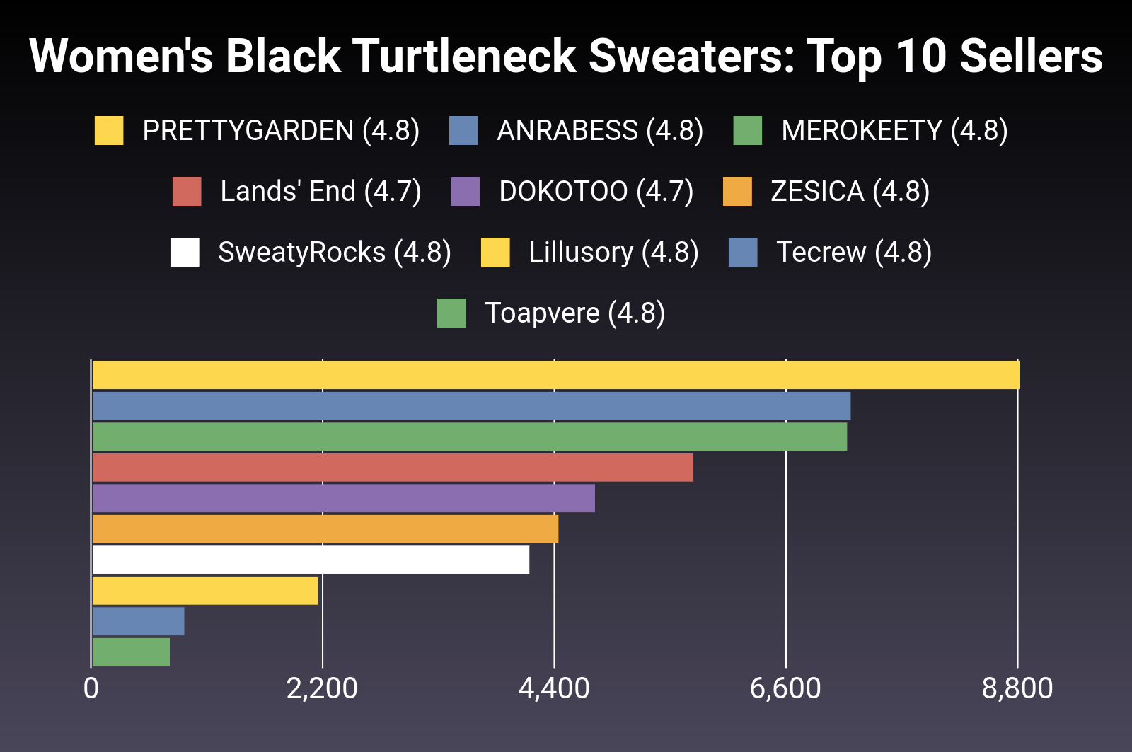 The 30 Best Women's Black Turtleneck Sweaters of 2024 [Verified ...