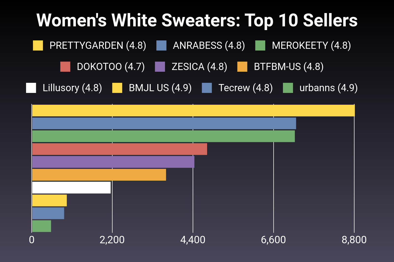 The 30 Best Women's White Sweaters of 2024 [Verified] - Cherry Picks