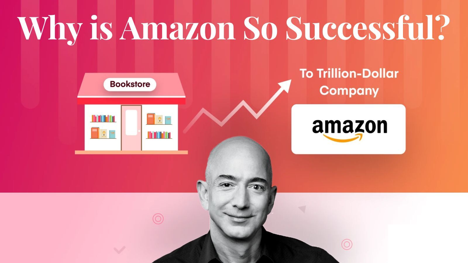 Why is Amazon So Successful? (Some Replicable Strategies)