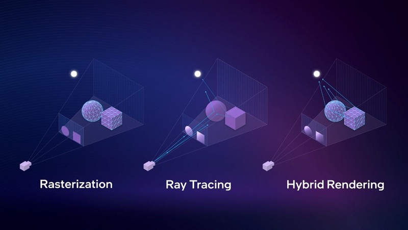 The Ray Tracing Function