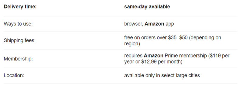 Shipping Charges Apply To Amazon Fresh