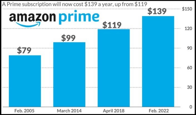 Costs of Amazon and Prime Membership