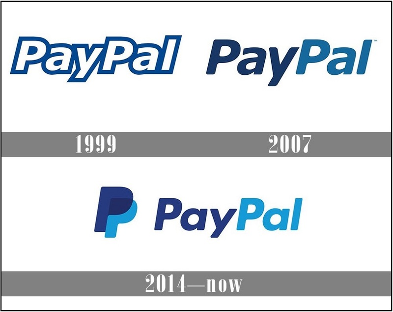 PayPal History Statistics