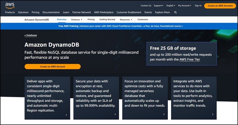 Amazon DynamoDB for Data Warehouse Tools
