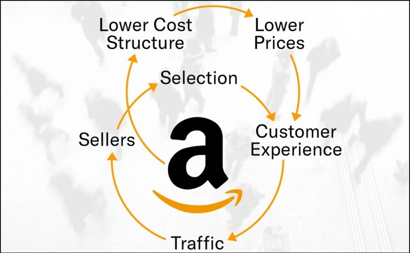 Amazon Prime’s Business Strategy