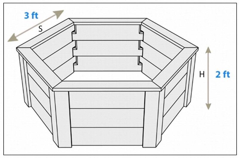 Formula for circular raised beds