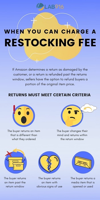 Amazon's Conditions On Restocking Fees