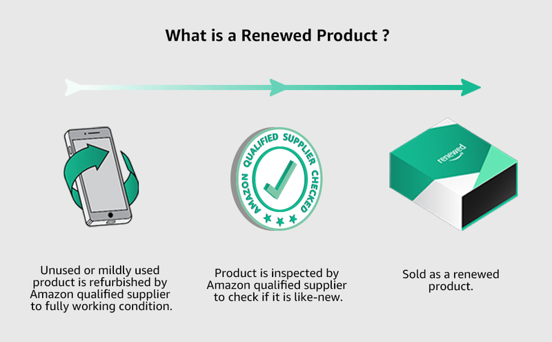 What Does Renewed Mean on Amazon Products?