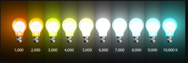 Light's color temperature