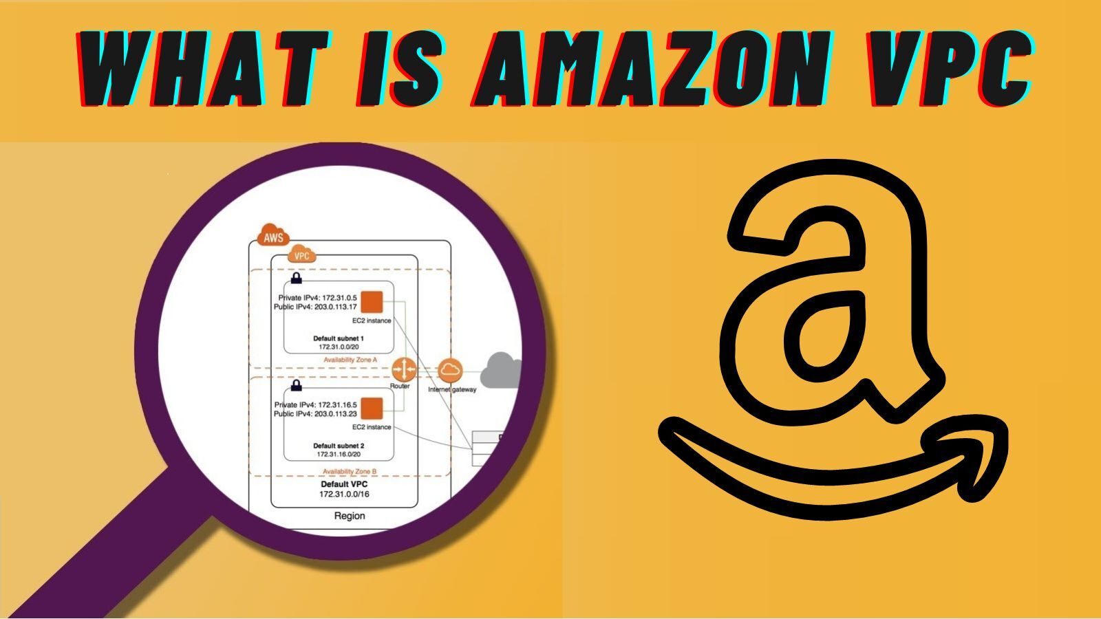 What is Amazon VPC? (A Full Guide)