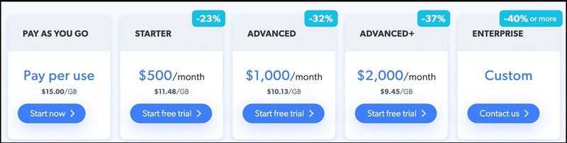 Bright Data Plans and Pricing